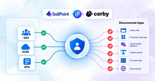 SailPoint + Cerby: Govern Every App, Even Those Without SCIM or APIs