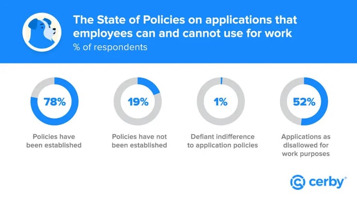 State-of-policies-application-choice-blog-image