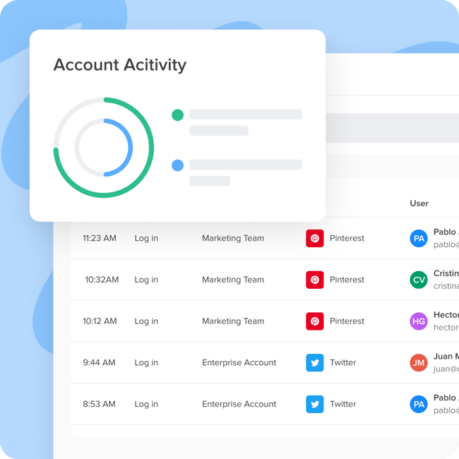 Enable visibility and response