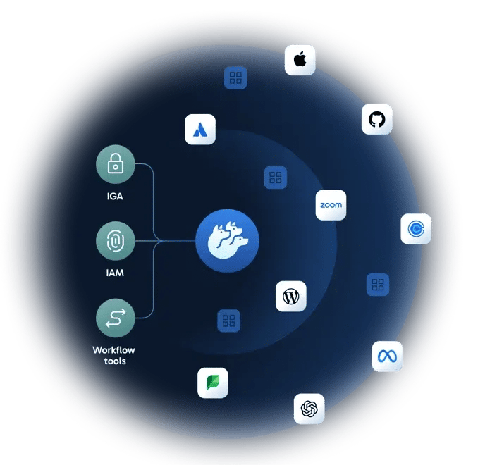 Identity lIfecycle-new