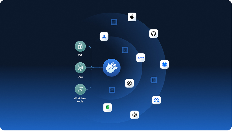 identity-lifecycle-management