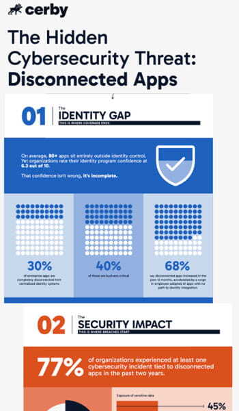 infographic-the-hidden-cybersecurity-threat-lp-image