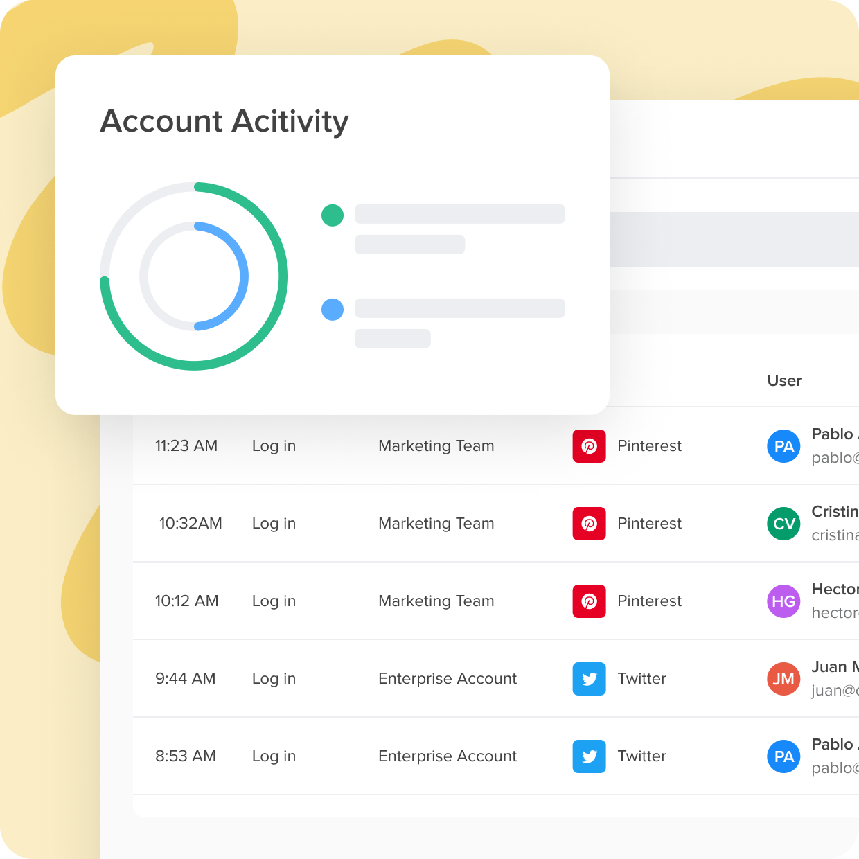 Report activity