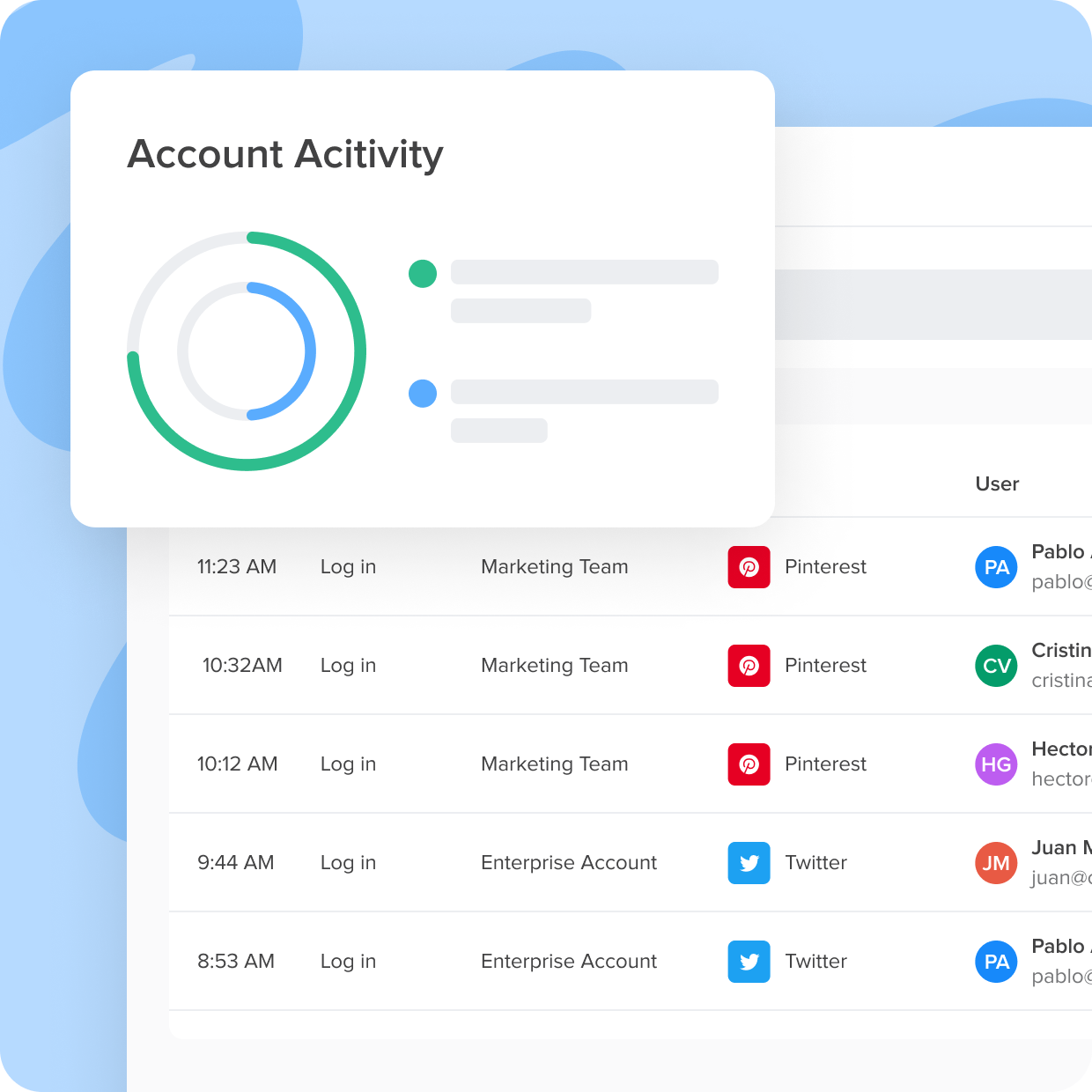 Enable visibility and response